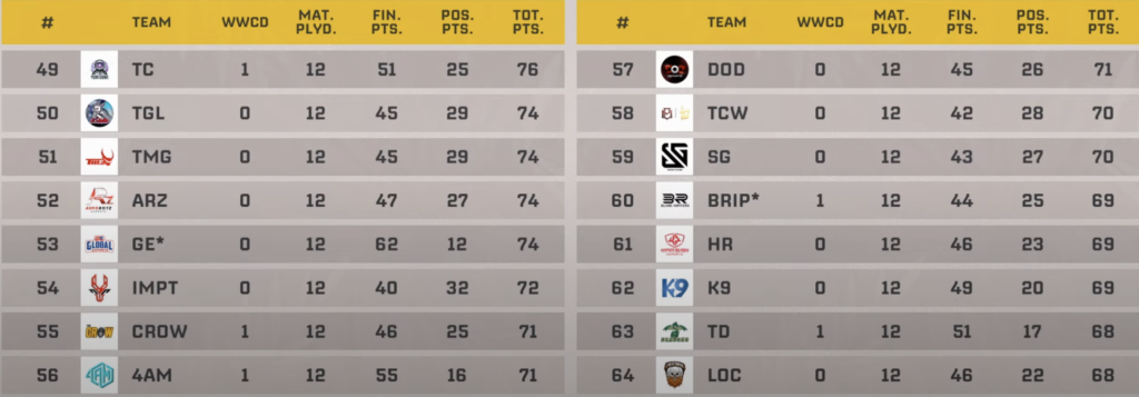 BMPS 2024 Round 1 Scorecard